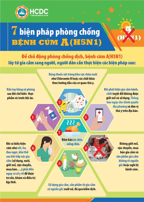 7 biện pháp phòng chống bệnh cúm A(H5N1) 