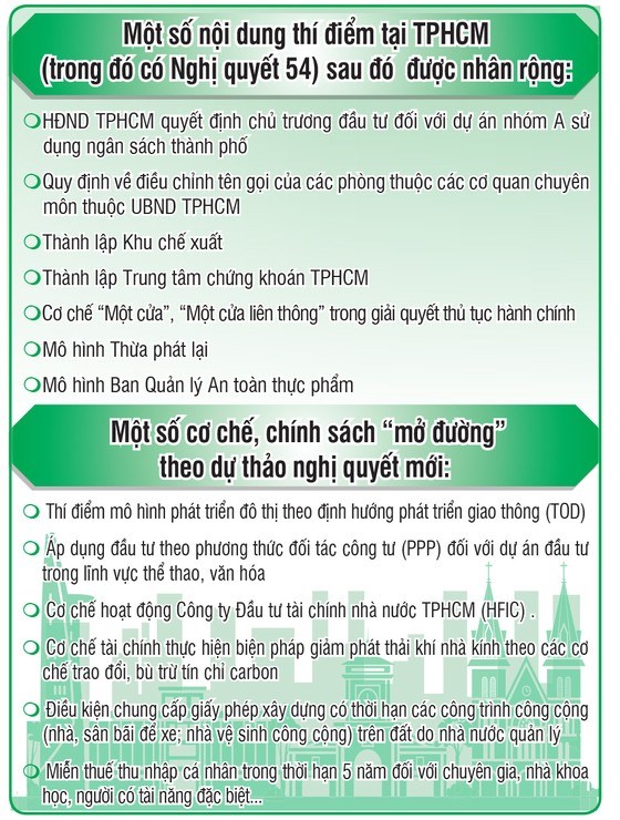 TPHCM tiên phong thí điểm cơ chế mới