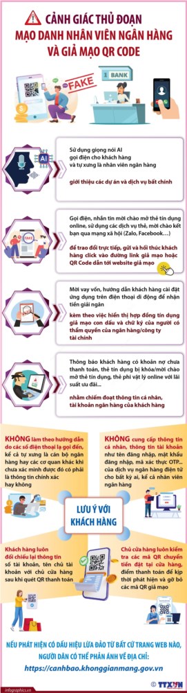 Cảnh giác thủ đoạn mạo danh nhân viên ngân hàng và giả mạo QR code