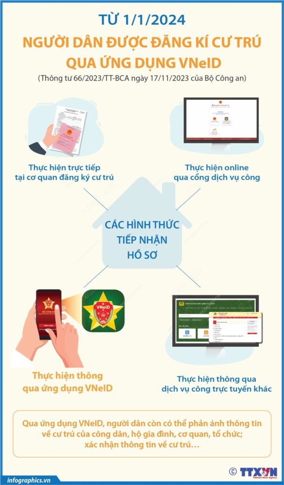 Từ 1/1/2024: Người dân được đăng ký cư trú qua ứng dụng VNeID