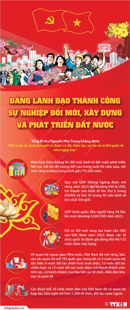 Đảng lãnh đạo, thành công sự nghiệp đổi mới, xây dựng và phát triển đất nước