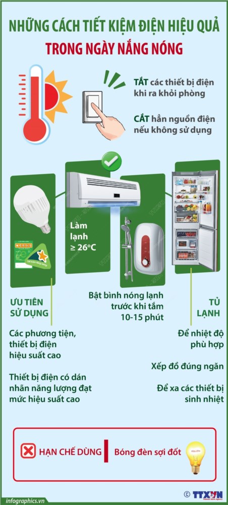 Những cách tiết kiệm điện hiệu quả trong ngày nắng nóng
