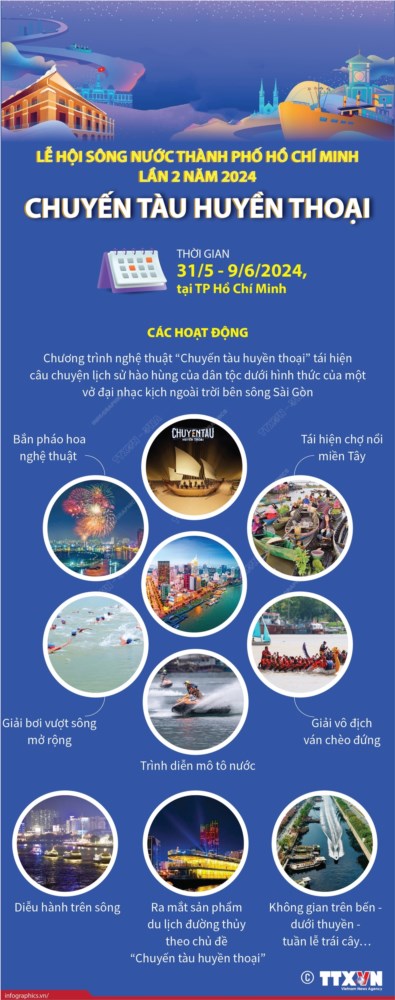Lễ hội Sông nước Thành phố Hồ Chí Minh lần 2 năm 2024