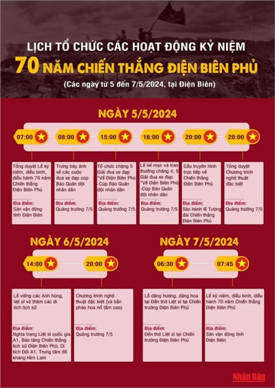 [Infographic] Lịch tổ chức các hoạt động kỷ niệm 70 năm Chiến thắng Điện Biên Phủ 
