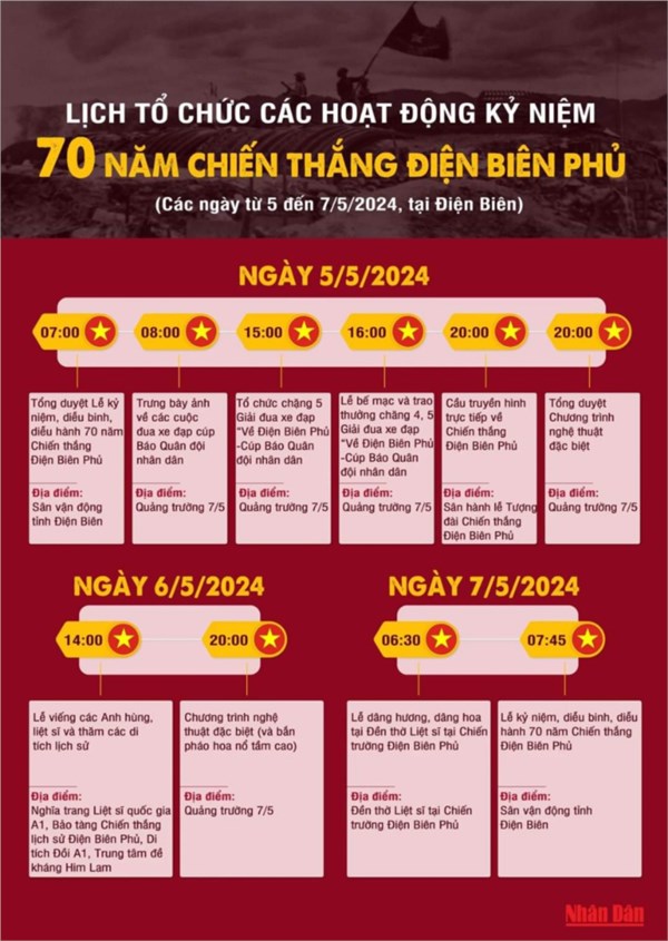 [Infographic] Lịch tổ chức các hoạt động kỷ niệm 70 năm Chiến thắng Điện Biên Phủ 
