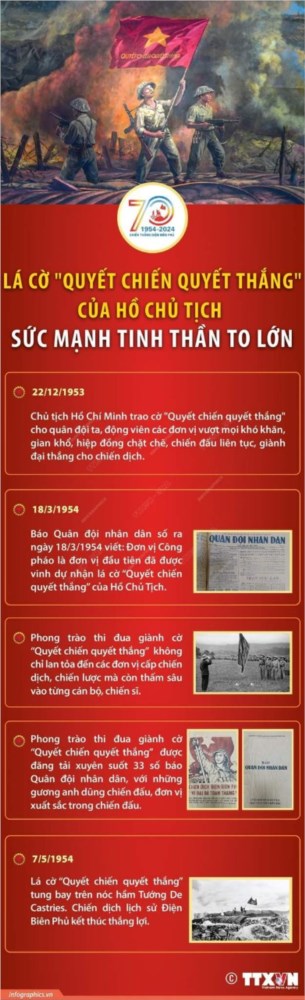 Lá cờ Quyết chiến quyết thắng của Chủ tịch Hồ Chí Minh - Sức mạnh tinh thần to lớn