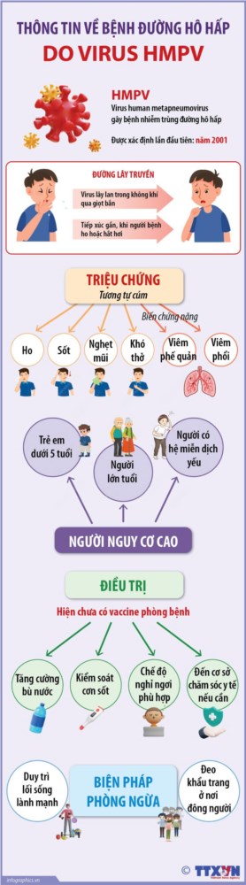 Thông tin về bệnh đường hô hấp do virus HMPV