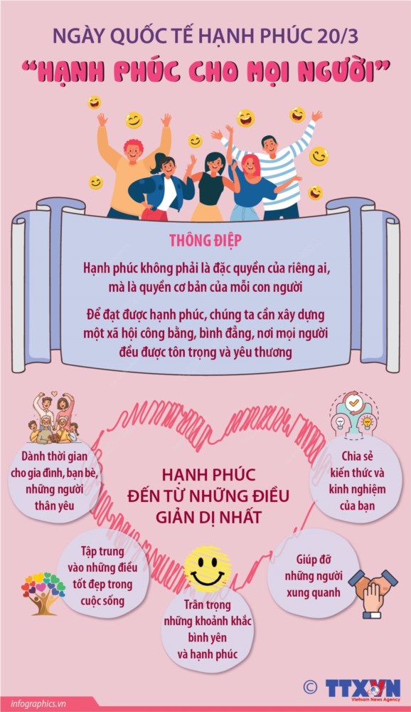 Ngày Quốc tế Hạnh phúc 20/3: “Hạnh phúc cho mọi người”